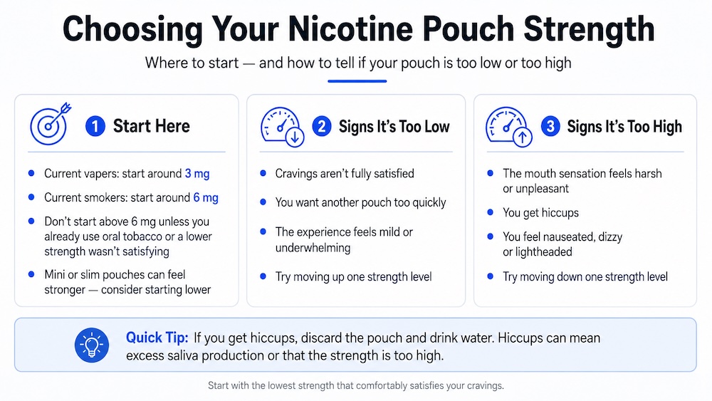 Choosing Nicotine Pouch Strength Guide